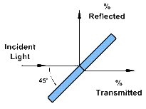 Beamsplitter Plate