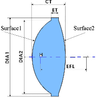 Aspherical Lens