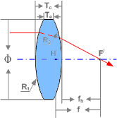 BiConvex Lens