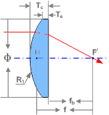 Plano Convex Lens