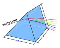 Dispersion prism