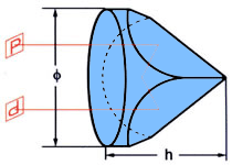 Porro Prism